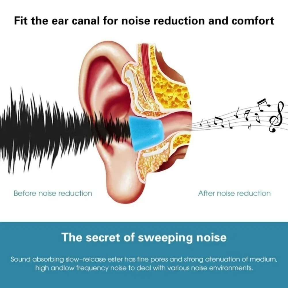 6-1Pair S/M/L Soft Memory Foam - огляд і ціна Earphone Foam Tip
