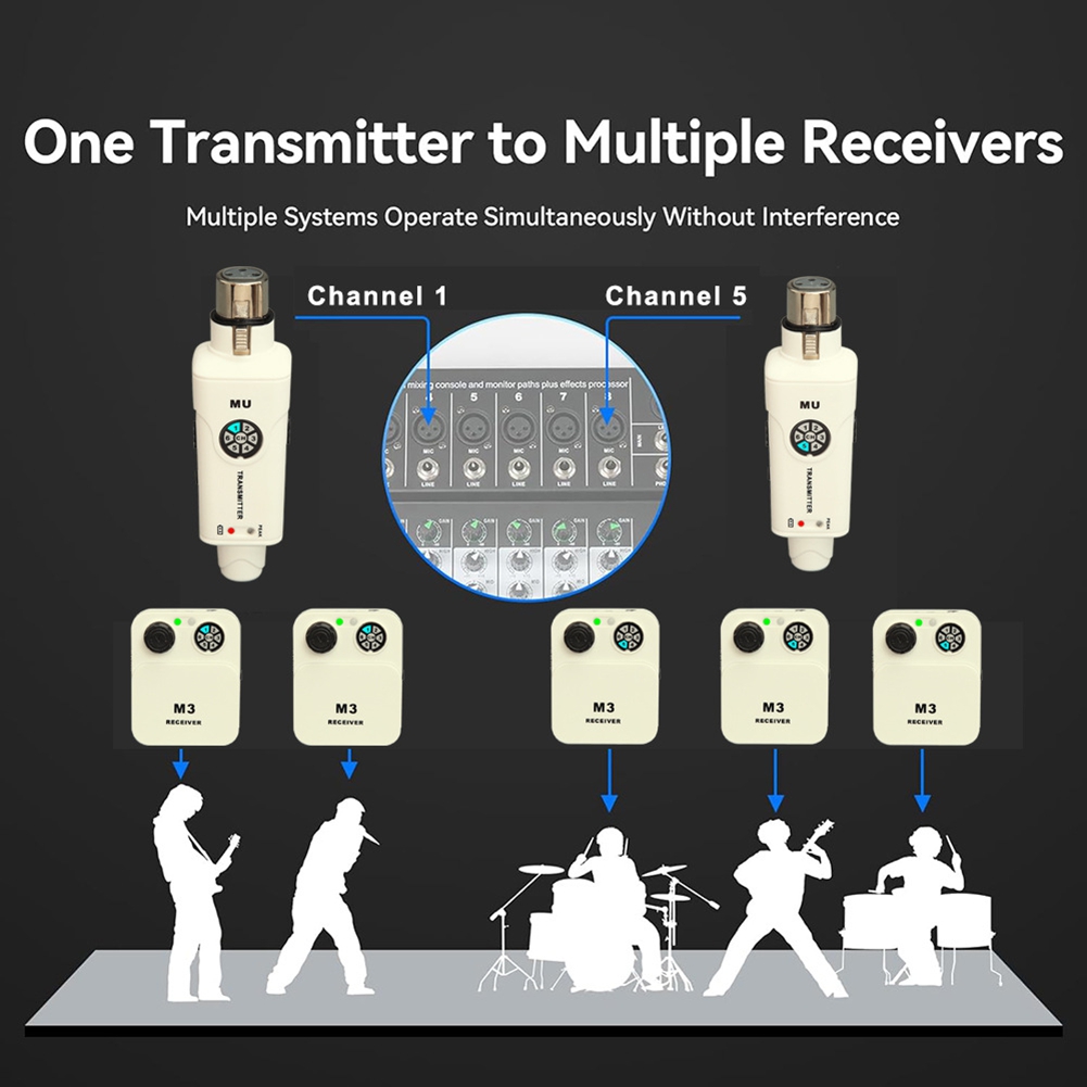 A26Z Wireless Earphone Monitor - огляд і ціна In Ear Monitor Iem